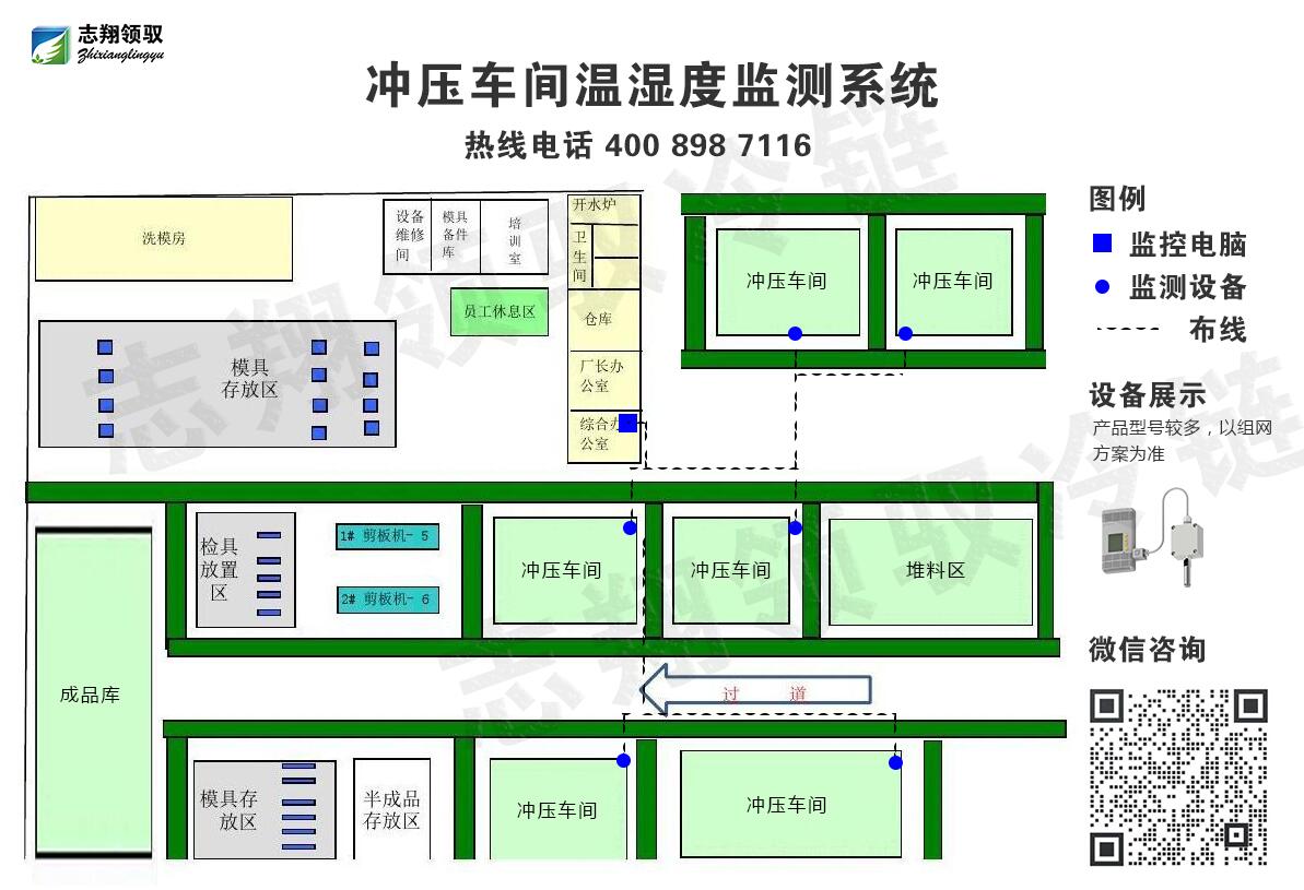 沖壓車(chē)間溫濕度監(jiān)測(cè)系統(tǒng)拓?fù)鋱D