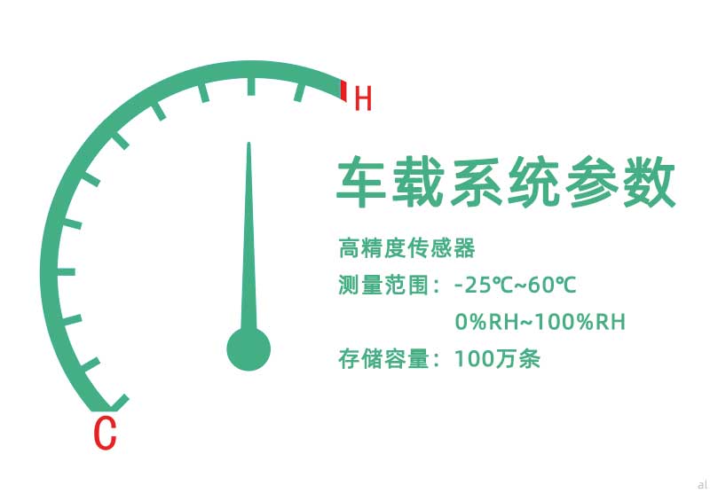 北京志翔領(lǐng)馭移動車載溫濕度監(jiān)測系統(tǒng)組網(wǎng)配備高精度傳感器，測量范圍-25℃~60℃，0%~100RH