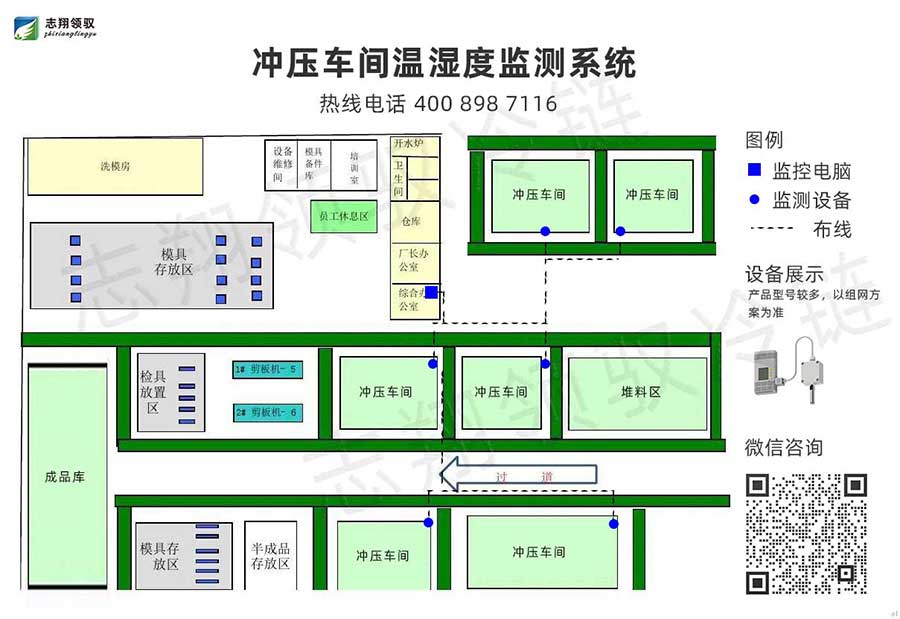 沖壓車間溫濕度監(jiān)測系統(tǒng)拓撲圖