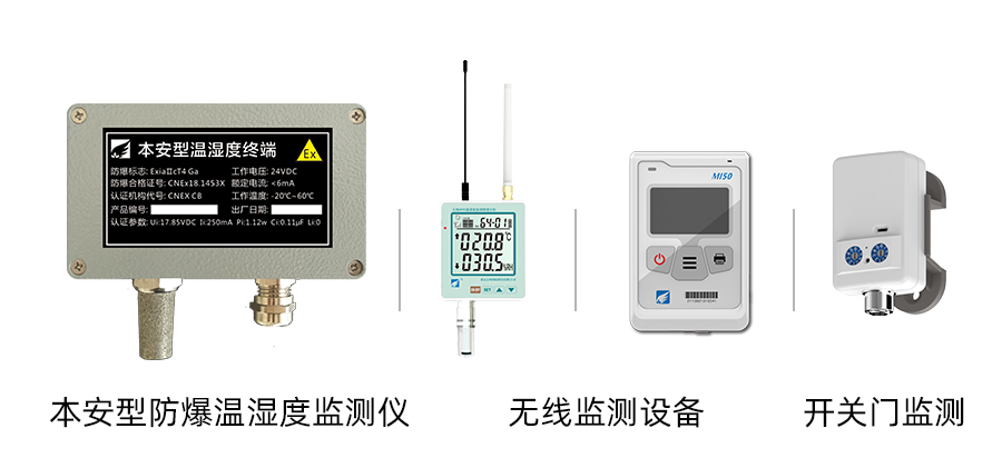 部分設備展示：本安型防爆溫濕度監(jiān)測設備、無線溫濕度監(jiān)測儀、開關門監(jiān)測