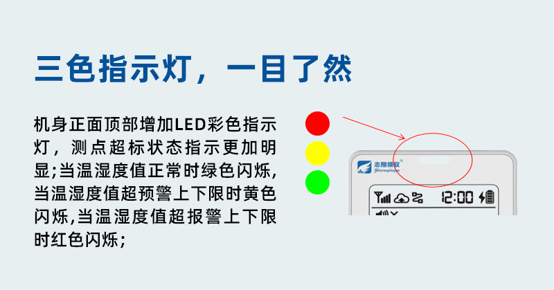 GT1101系列溫濕度監(jiān)控主機(jī)增加報警狀態(tài)指示燈。儀表監(jiān)測狀態(tài)指示更加明顯，當(dāng)溫度值正常時綠色閃爍，當(dāng)溫度監(jiān)控值超預(yù)警上下限時黃色閃爍，當(dāng)溫度值超報警上下限時紅色閃爍，方便用戶現(xiàn)場快捷判斷超標(biāo)狀態(tài)。